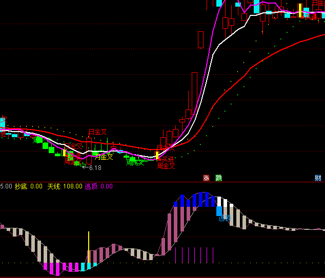 ͨ�_�ŵ��쾀څ�ݳ���ָ�˹�ʽ