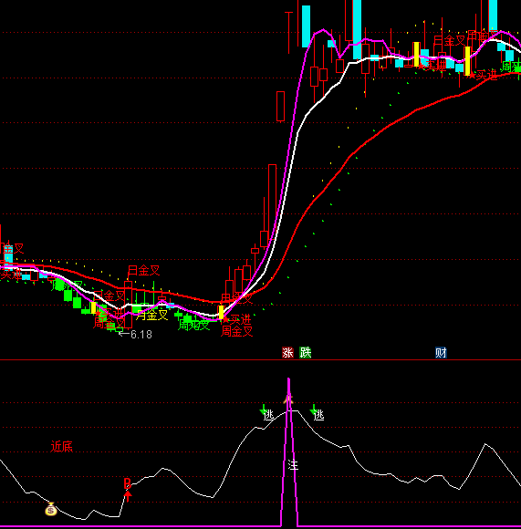 ͨ�_��ţ���A��픲���ʾ�I�uָ�˹�ʽ