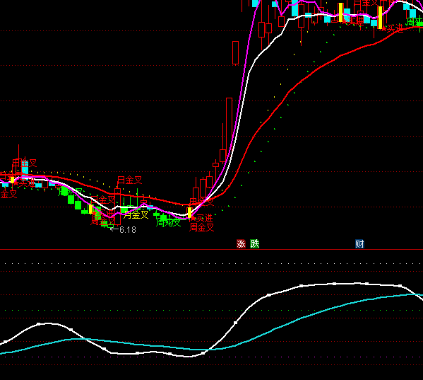 ͨ�_�����������Y��ָ�˹�ʽ