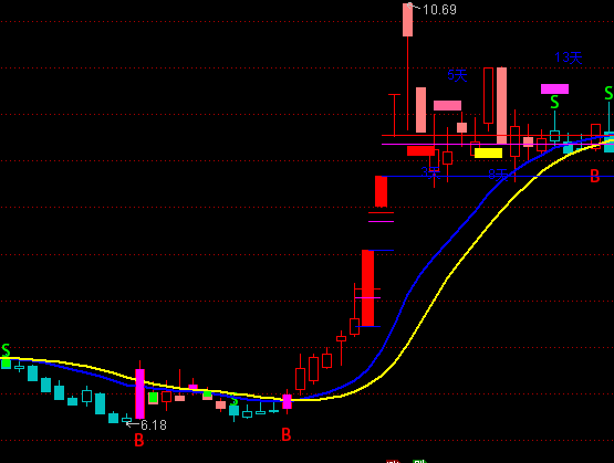 ͨ�_�Ż��R�����o�����DBS�I�uָ�˹�ʽ