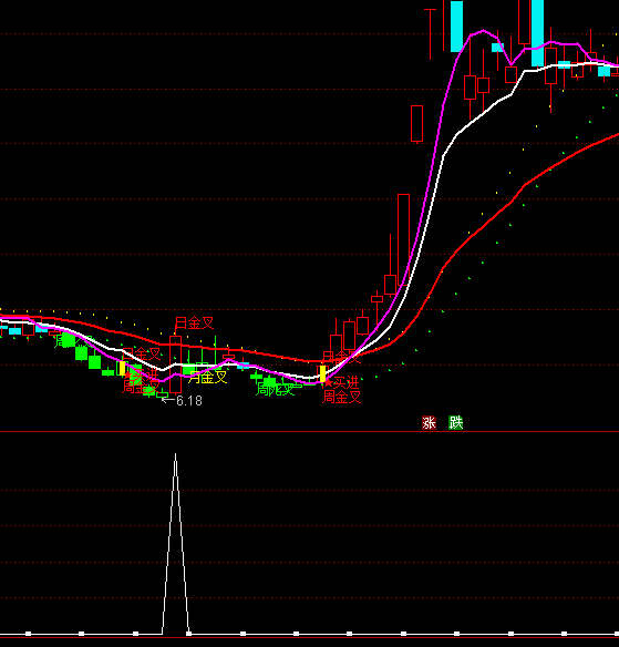 ͨ�_(d��)�Ō�����һ���x���I�c(di��n)ָ��(bi��o)��ʽ