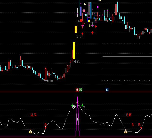 ͨ�_��픲��ײ���ʾ���ָ�˹�ʽ