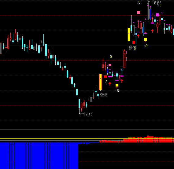 ͨ�_��Z���Aλ�ƿ����څ��ָ�˹�ʽ