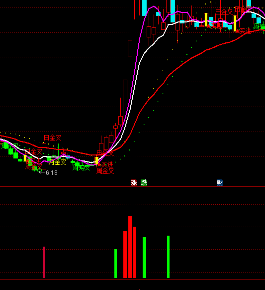 ͨ�_�����ܹ���ָ�˹�ʽ