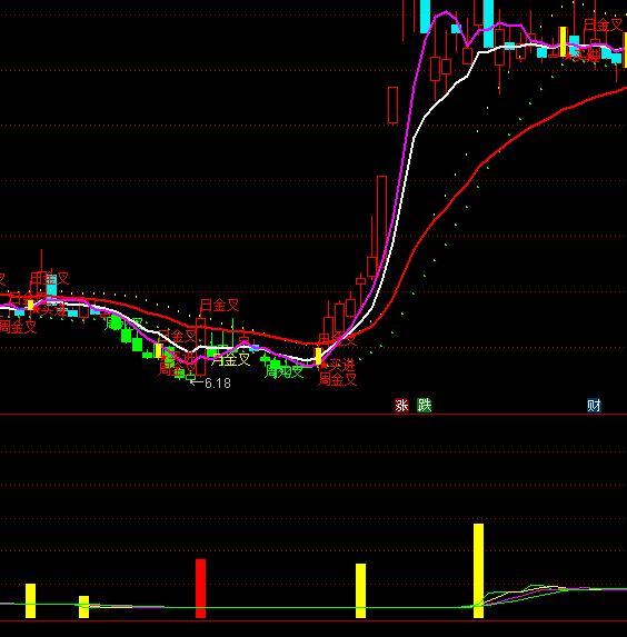 ͨ�_��1����6�����ܳɽ�������ָ�˹�ʽ