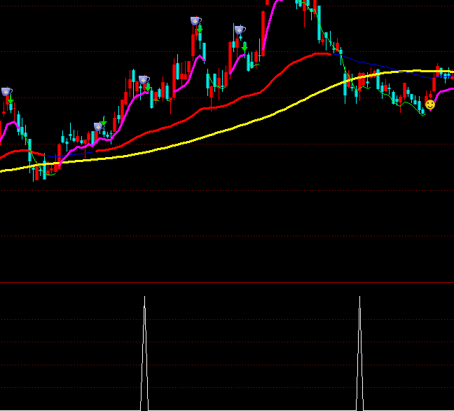 ͨ�_(d��)�Ŵ��u�x���A(y��)���I�M(j��n)ָ��(bi��o)��ʽ