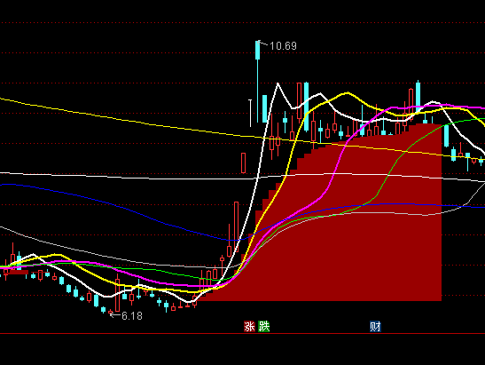 ͨ�_��ͻ�ƾ������D�ֹ�ָ�˹�ʽ