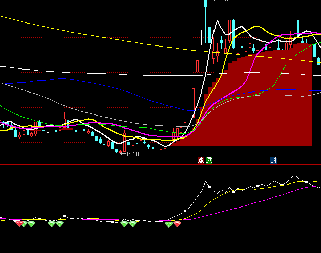 ͨ�_��OBV�I�cָ�˹�ʽ