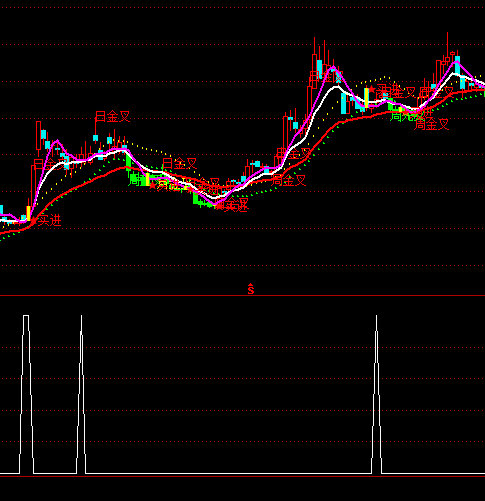 通達信震倉買入選股指標公式