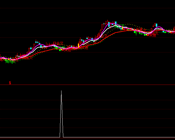 ͨ�_�Ŷ���ͣ���x��ָ�˹�ʽ