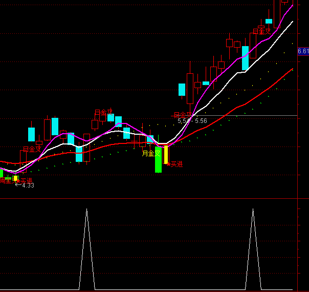 ͨ�_����ͣ���x���I�Mָ�˹�ʽ