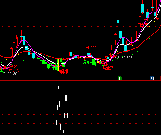 ͨ�_��ǧ�ͣ���x���I�cָ�˹�ʽ