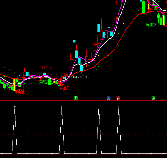 ͨ�_�ş��T��Ʊ�x���I�cָ�˹�ʽ