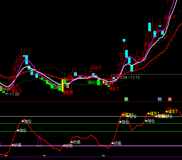 ͨ�_�ű��l���I�u��ʾָ�˹�ʽ