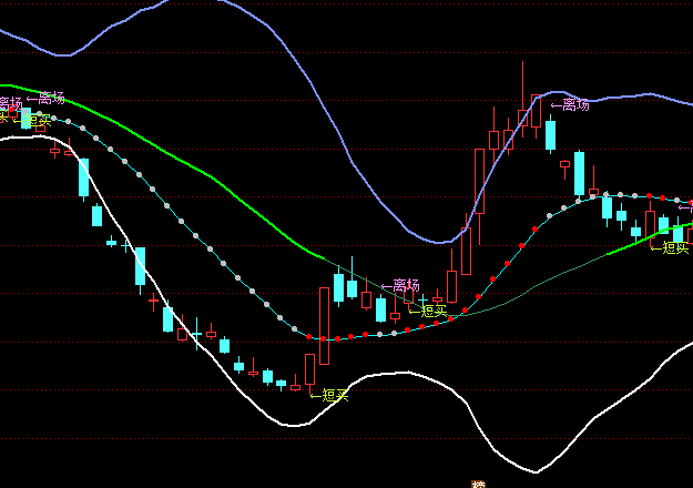 ͨ�_�Ų���ע�����D�I�u��ʾָ�˹�ʽ