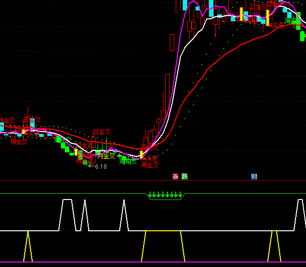 ͨ�_�Ź��x���I��ָ�˹�ʽ