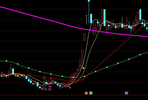 ͨ�_�ŷ����ϝq���D�I�cָ�˹�ʽ