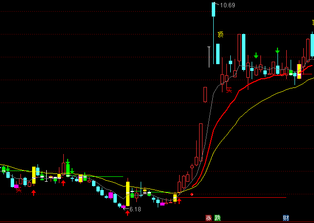 通達信三線出擊主圖逃頂指標公式