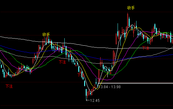 通達信收手信號主圖逃頂指標(biāo)公式