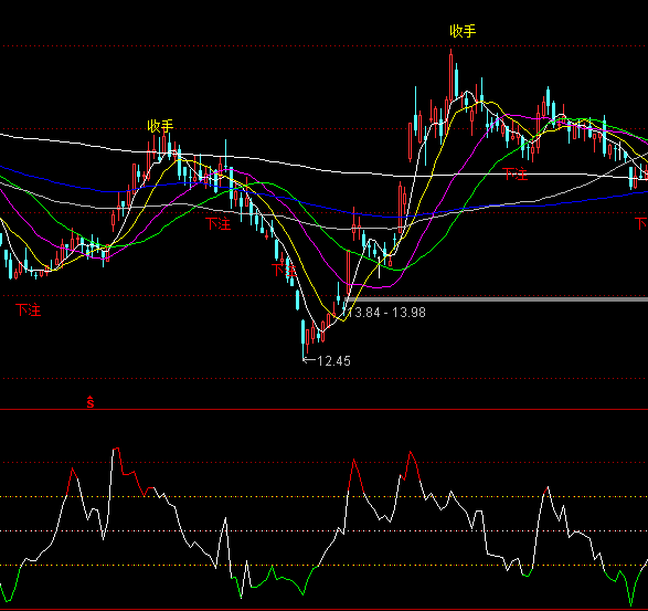 ͨ�_��������CCIָ�˹�ʽ