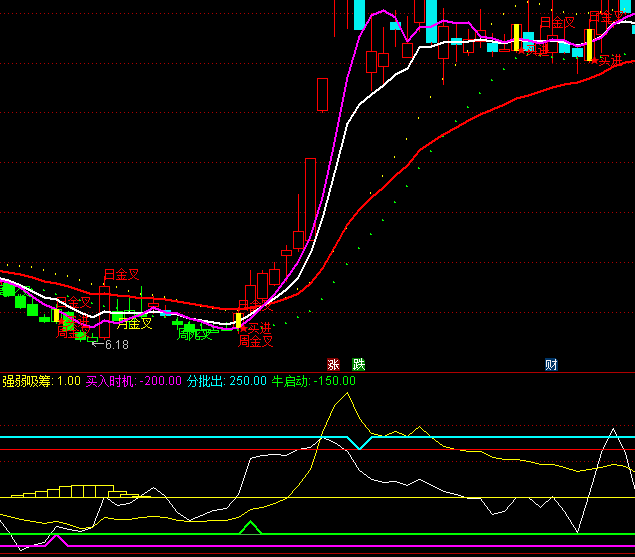 ͨ�_�ŏ������I����ָ�˹�ʽ