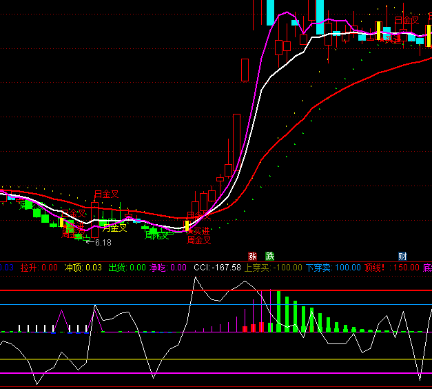 ͨ�_�ųԃ��f��Ѫָ�˹�ʽ