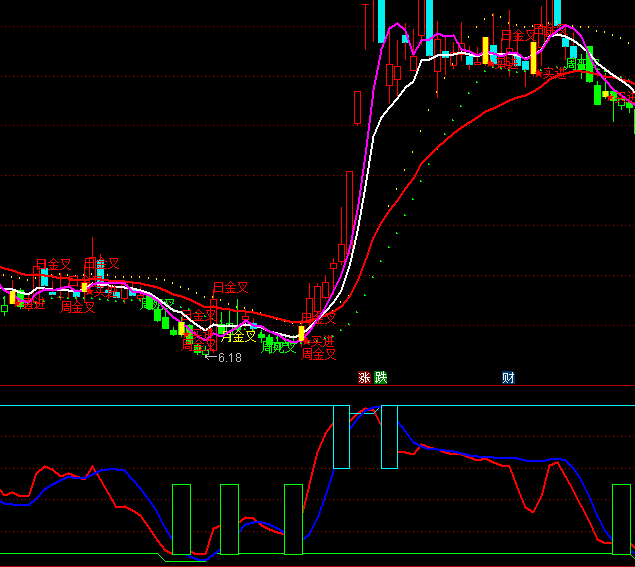 ͨ�_��څ�ݿ����I�uָ�˹�ʽ