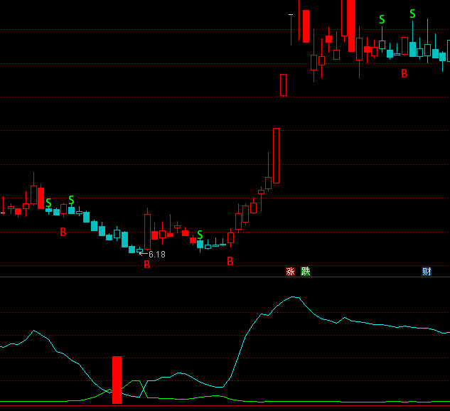 ͨ�_�ŵ׾�څ�ݳ���ָ�˹�ʽ