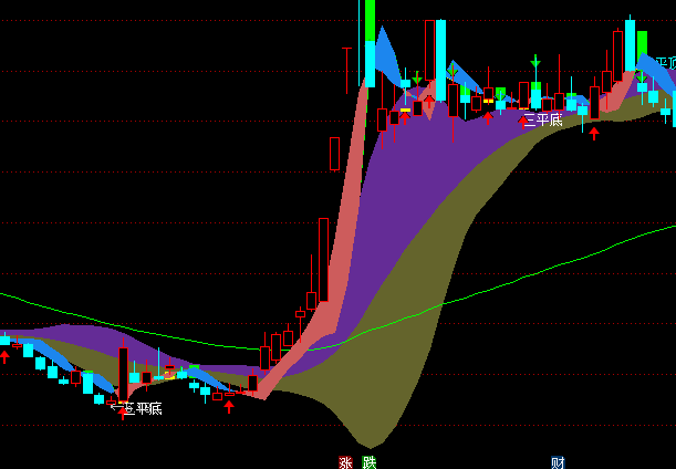 ͨ�_����ƽ��I�c���Dָ�˹�ʽ