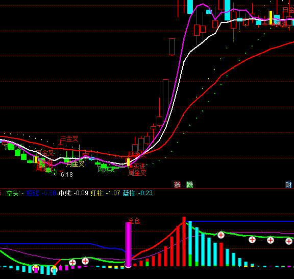 ͨ�_���I��ֹ��u��ָ�˹�ʽ