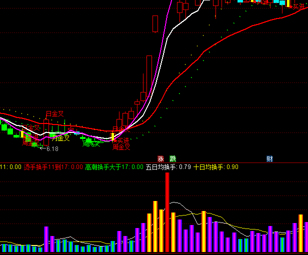 ͨ�_(d��)�œQ������ָ��(bi��o)��ʽ