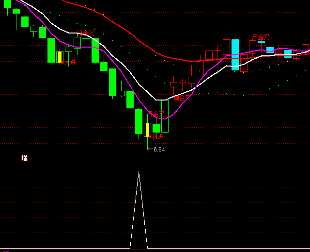 ͨ�_�Ŵ���pӰ�x���I�cָ�˹�ʽ