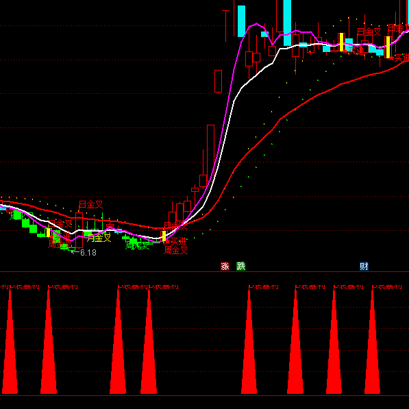 ͨ�_��B�˱����x���I�cָ�˹�ʽ