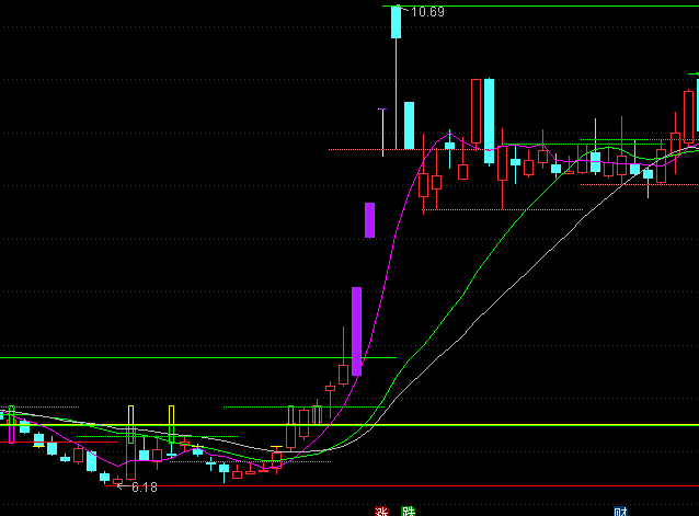 通達信精準頂底主圖指標公式