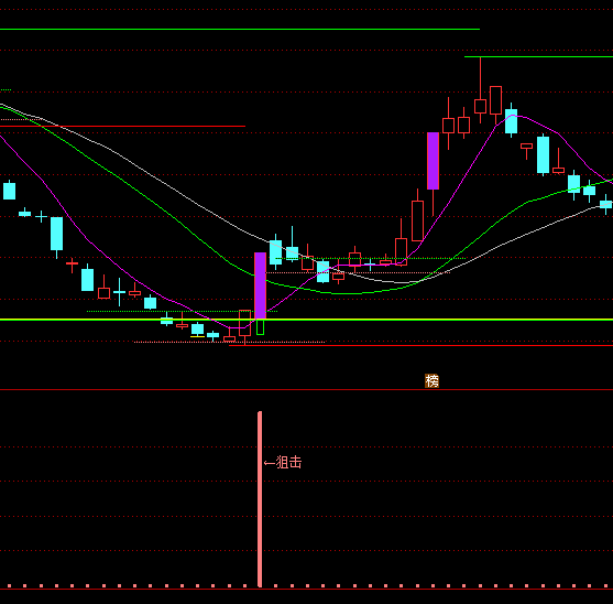 ͨ�_��ץţ�����I�cָ��(bi��o)��ʽ