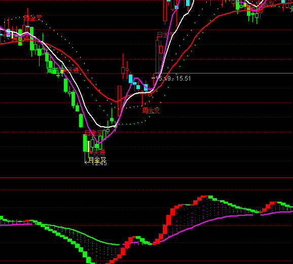 ͨ�_(d��)�����߲����w�tɫ�ֹɾGɫ�֎�ָ��(bi��o)��ʽ