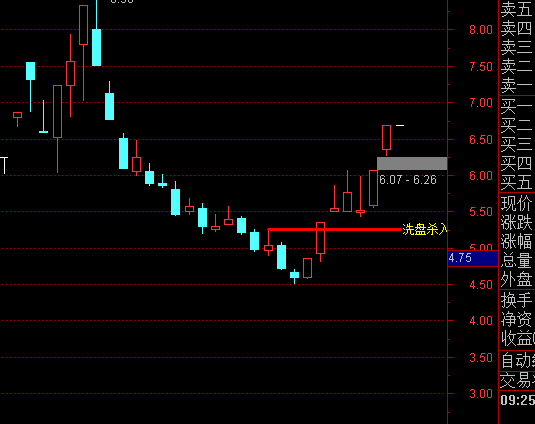 ͨ�_��ϴ�P���뾀���Dָ�˹�ʽ