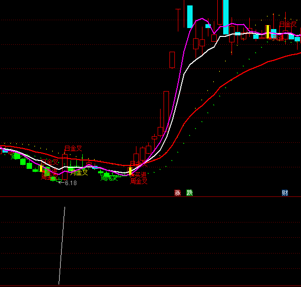 ͨ�_��ÿ��10%�x���I�cָ�˹�ʽ