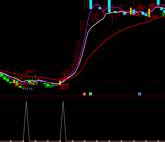 ͨ�_�Ŝʴ_�I�c�x��ָ�˹�ʽ