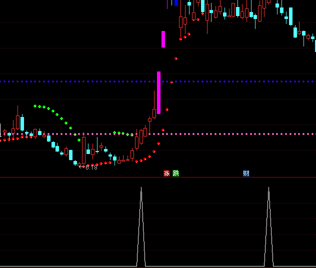 ͨ�_(d��)�ŷ�(w��n)�ø��x���I�c����ָ��(bi��o)��ʽ