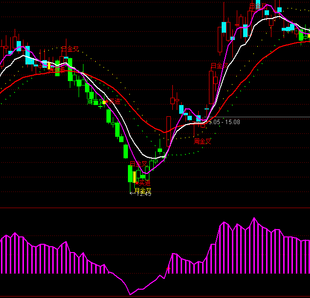 ͨ�_(d��)��ץ���ݺ��R��ָ��(bi��o)��ʽ