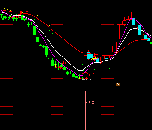 ͨ�_��ţ������I�cָ�˹�ʽ