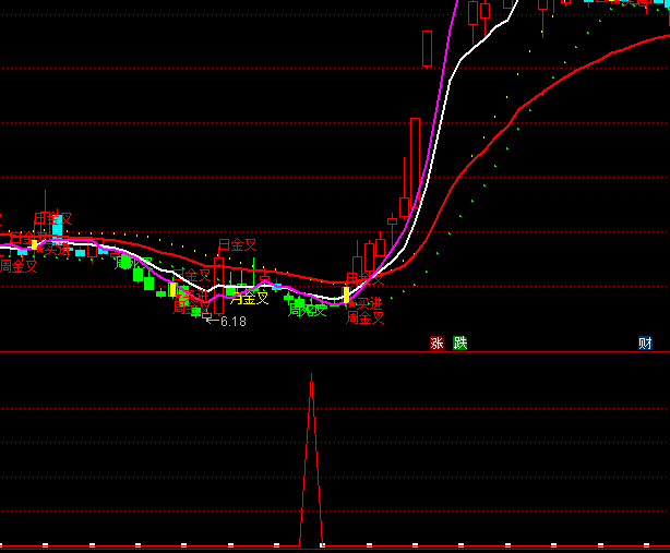 ͨ�_(d��)�Ŷ̾��I�c�x��ָ��(bi��o)��ʽ