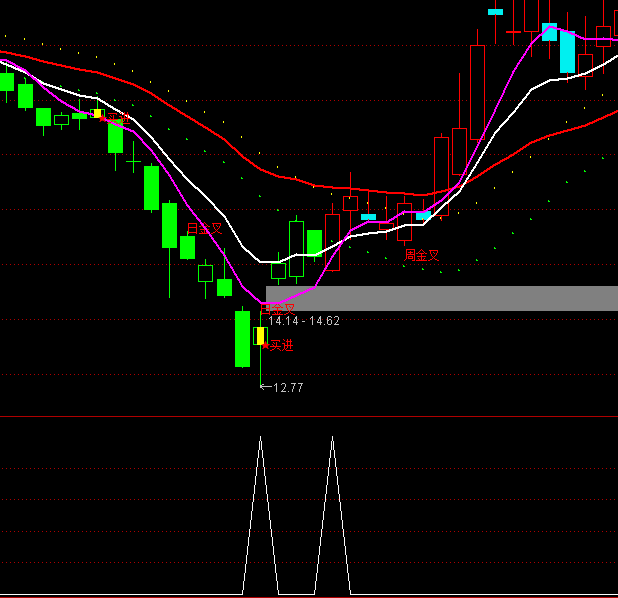 ͨ�_��ꖳ���x���I�cָ�˹�ʽ