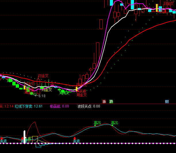 ͨ�_�ŘOƷ�ײ����I�u��ʾָ�˹�ʽ