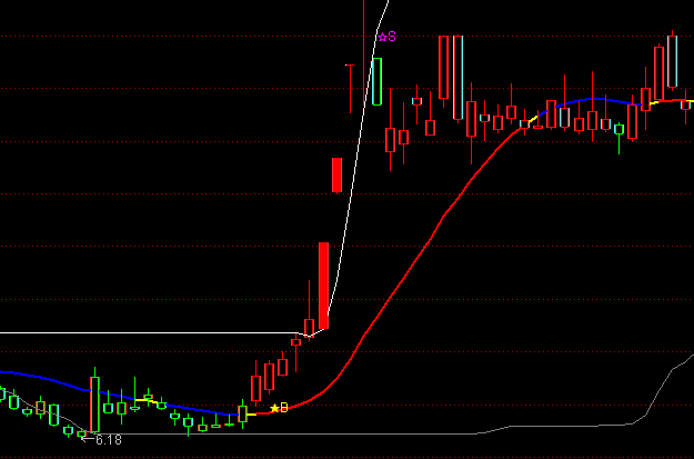 ͨ�_������څ�ݾ����D�ٱPϵ�yָ�˹�ʽ