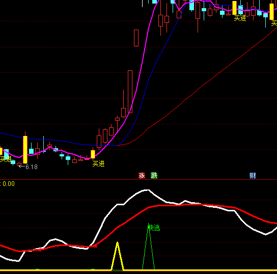 ͨ�_(d��)�Ž��څ��(sh��)���ָ��(bi��o)��ʽ