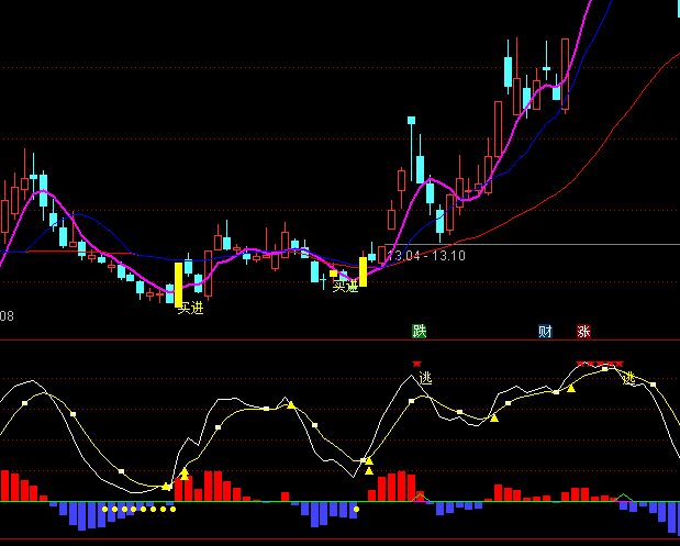 ͨ�_��KD���x���ָ�˹�ʽ