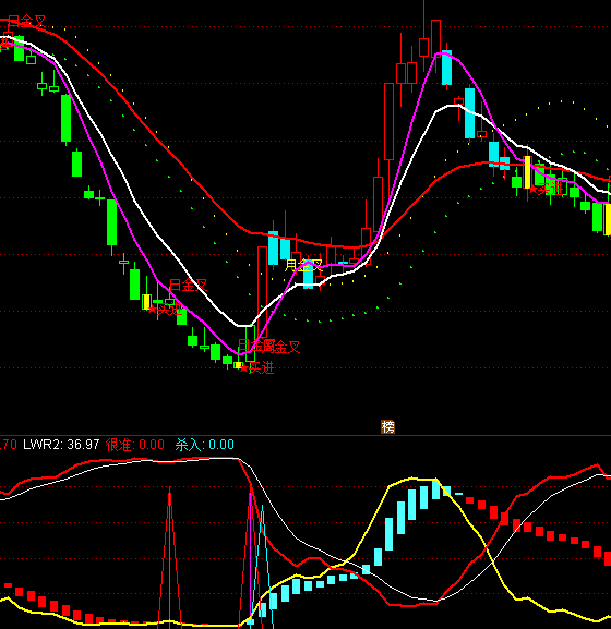 ͨ�_�Ž^�Ț��볭���I�cָ�˹�ʽ