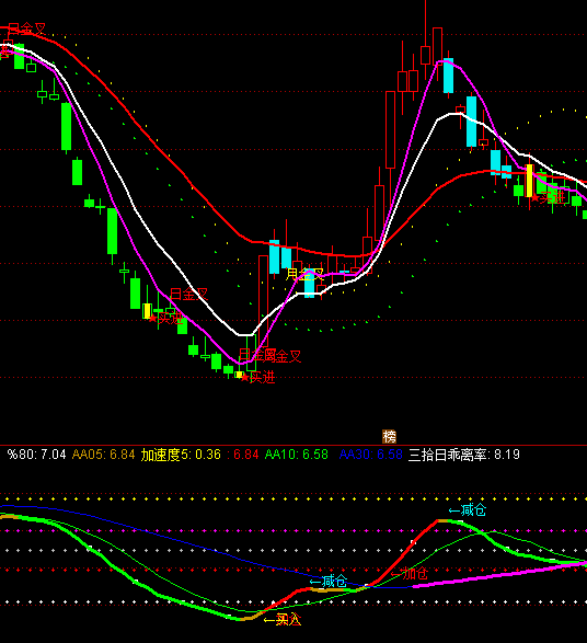 ͨ�_�Ŝp�}�I���I�u��ʾָ�˹�ʽ